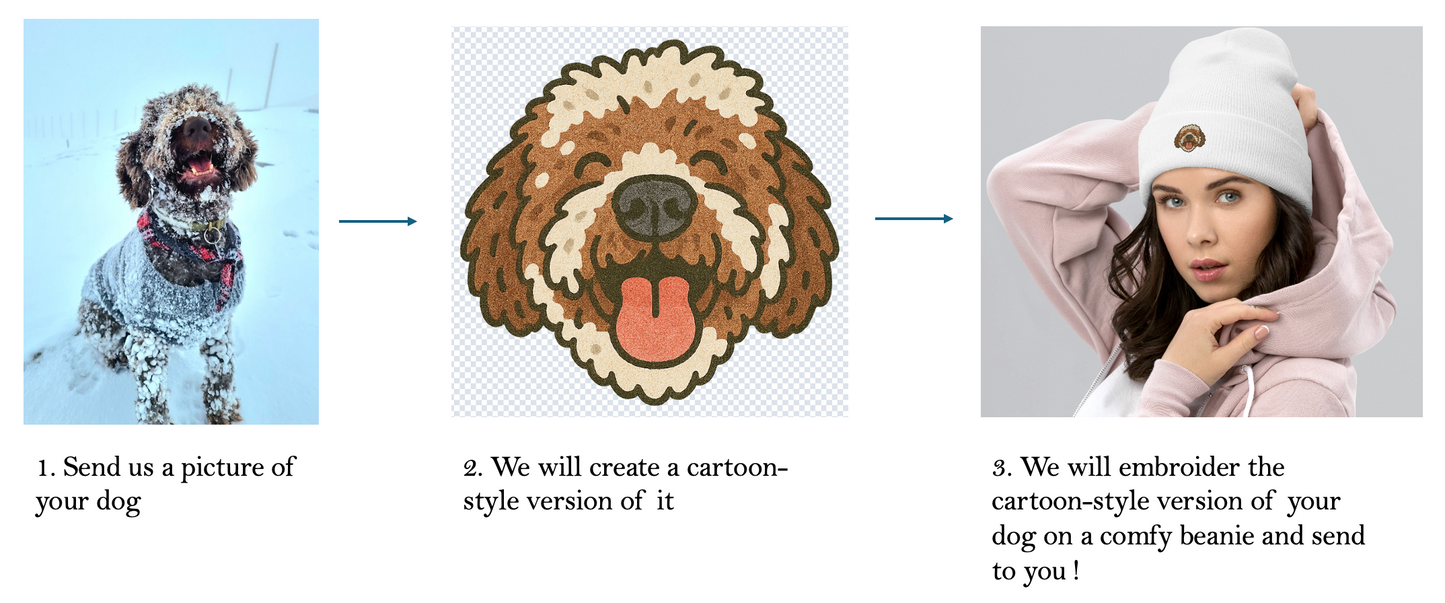 Custom Pet Face Beanie